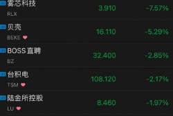 中概股最新消息爆料,揭秘市场热点与投资风向