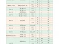 最新僚机爆料软件下载大全